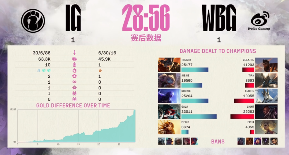  Rookie关键节点挺进下一轮，雄鹿带队取胜！